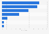 Leading devices used to share Christmas present ideas online in the UK 2015
