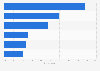 Leading online platforms used to share Christmas travel deals in the UK 2015