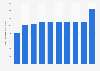 Photovoltaic capacity connected and cumulated in Romania 2013-2018
