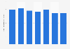 Photovoltaic capacity connected and cumulated in Slovenia 2013-2018