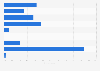 Share of actions taken to protect children from online harassment in Belgium 2014