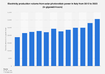 Solar photovoltaic power: electricity production volume in Italy 2012-2017