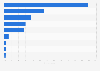 Netherlands: share of actions taken to protect children from online harassment 2014