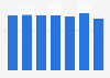 Solar photovoltaic power electricity production volume in Spain 2012-2017