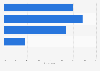 Level of concern over possible online identity theft in Belgium 2014