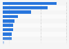 Reasons for not making in-store payments via mobile phone in the UK 2015
