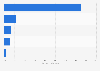 Worldwide geothermal heat pump market shae by technology 2013