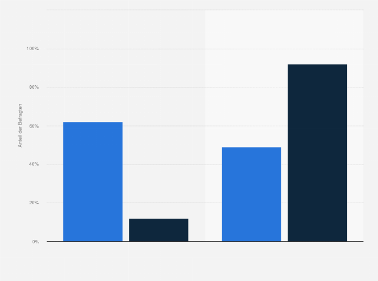 Statistik: Welche Art der Weihnachtsbaumbeleuchtung nutzen Sie dieses Jahr?