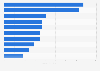 Leading mascara brands in the U.S. based on dollar sales 2018