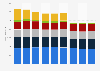 Revenues from selected textile and clothing articles in Germany 2006-2014, by segment