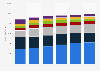 Textile revenues in non-specialized stores in Germany 2009-2014, by sales channel