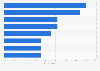 Survey on most important ECM topics in Germany 2015