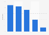 Profile of smartphone owners in the United Kingdom (UK) 2014, by age group