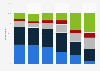 Amount of money saved in saving accounts in the United States 2016, by income