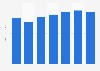 Personal care ad spend in the U.S. 2008-2014