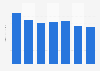 Direct response ad spend in the U.S. 2008-2014