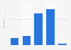 Level of concern over encountering child pornography online in Sweden 2017
