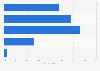 Level of concern over encountering child pornography online in Belgium 2014