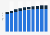Magazine publishing revenue in China 2011-2020, by type