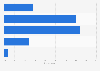 Concern levels over denied access to online services in Belgium 2014