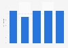 Warninks advocaat sales price in leading supermarkets in the United Kingdom 2015