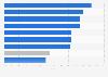 Post-separation financial abuse reported by men in the UK in 2015, by type