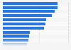 Reporting domestic financial abuse: who women tell in the United Kingdom (UK) in 2015