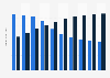 Newspaper publishing revenue in China 2011-2020, by type