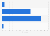 Netherlands: frequency of disabled access to online services due to cybercrime 2014
