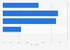 Level of concern over the hacking of social media or email accounts in Belgium 2014