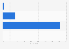 Belgium: frequency of experiences of social media or email accounts being hacked 2014