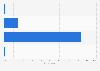 Netherlands: experiences of social media or email accounts being hacked 2014