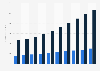 Music industry revenue in China 2011-2020, by source