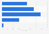 Level of concern over device hacking-related extortion in Belgium 2014