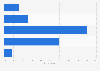 Level of concern over device hacking-related extortion in the Netherlands 2014