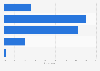 Netherlands: level of concern over discovering malicious software on devices 2014