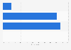 Frequency of discovering malicious software on devices in Belgium 2014