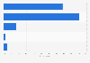 Perceptions about the development of cybercrime risks in Belgium 2014