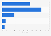 Perceptions about the development of cybercrime risks in the Netherlands 2014