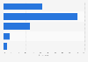 Perception of personal protection abilities against cybercrimes in Belgium 2014