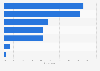 Concerns about using the internet for banking and ecommerce in Belgium 2014