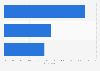 Tech executives' top policy concerns United Kingdom (UK) 2015