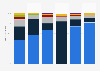 Programmstruktur der SRF-Radiosender in der deutschen Schweiz 2014
