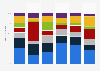 Themen bei Informationssendungen der SRF-Radiosender in der deutschen Schweiz 2014