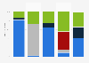 Musikbeiträge der SRF-Radiosender in der deutschen Schweiz nach Genre 2014