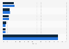 IT security and vulnerability management market share worldwide 2015-2016, by vendor