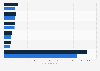 IT vulnerability assessment revenue worldwide 2015-2016, by vendor