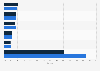 IT vulnerability assessment market share worldwide 2015-2016, by vendor