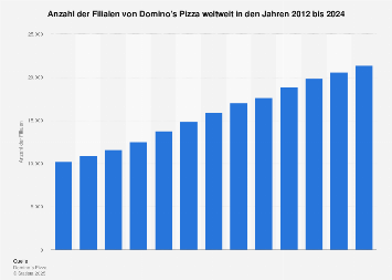 M s mode filialen M s mode filialen