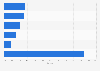 IT proactive endpoint risk management market share worldwide 2012, by vendor